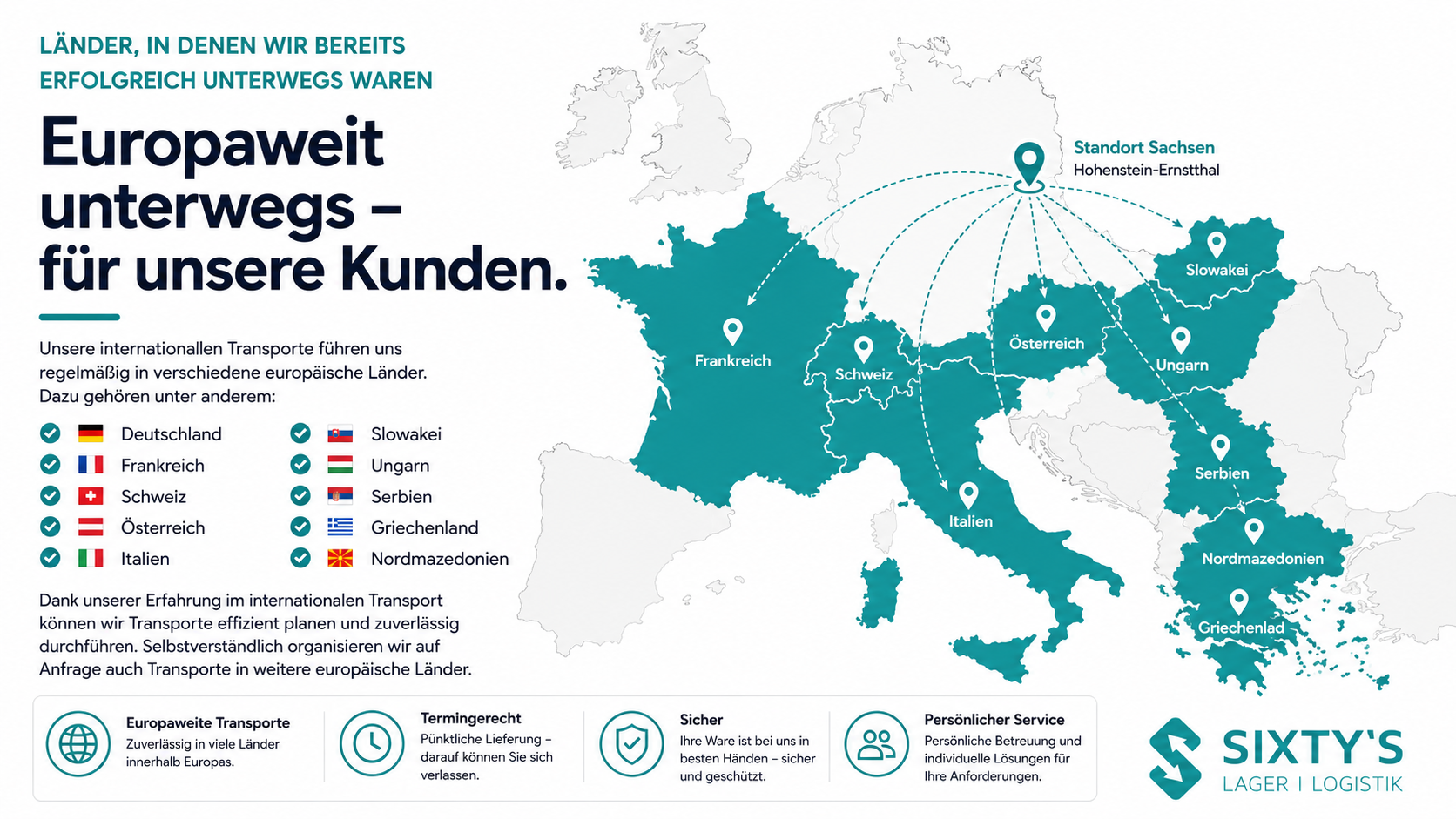 Internationaler Transport von Sixty's Lager & Logistik in Europa mit Transporten nach Frankreich, Schweiz, Österreich, Italien, Slowakei, Ungarn, Serbien, Griechenland und Nordmazedonien.